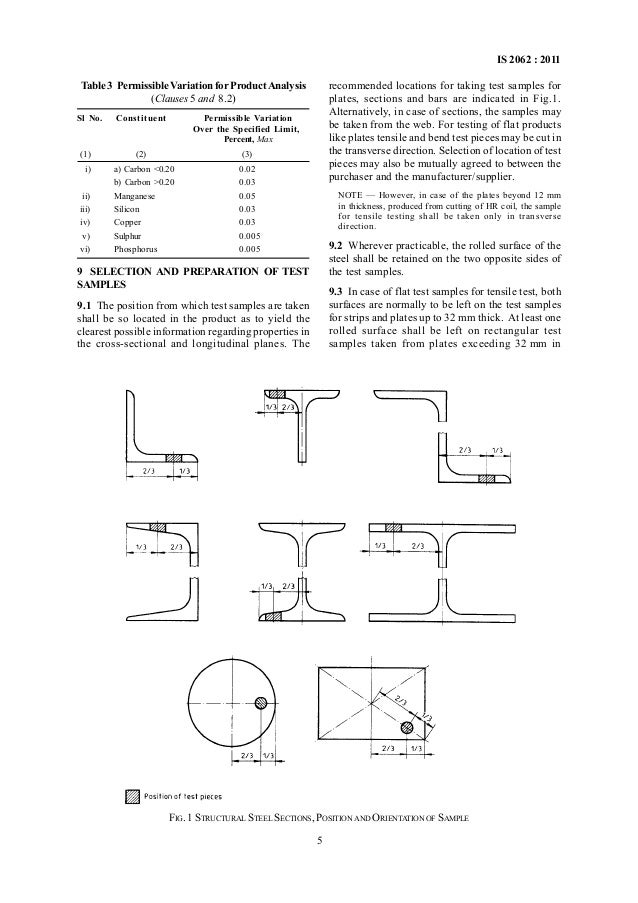 Is 2062 Standard 2006 Pdf